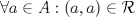 TEX: $\forall a\in A: (a,a)\in \mathcal{R}$