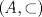 TEX: $(A,\subset)$