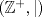 TEX: $(\mathbb{Z}^+, |)$