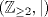 TEX: $(\mathbb{Z}_{\ge 2}, |)$