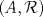 TEX: $(A,\mathcal{R})$