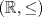 TEX: $(\mathbb{R},\le)$