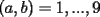 TEX: $(a,b) = {1 , ... , 9}$