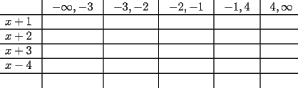 TEX: \[<br />\begin{array}{*{20}c}<br />   {} &\vline &  { - \infty , - 3} &\vline &  { - 3, - 2} &\vline &  { - 2, - 1} &\vline &  { - 1,4} &\vline &  {4,\infty }  \\<br />\hline<br />   {x + 1} &\vline &  {} &\vline &  {} &\vline &  {} &\vline &  {} &\vline &  {}  \\<br />\hline<br />   {x + 2} &\vline &  {} &\vline &  {} &\vline &  {} &\vline &  {} &\vline &  {}  \\<br />\hline<br />   {x + 3} &\vline &  {} &\vline &  {} &\vline &  {} &\vline &  {} &\vline &  {}  \\<br />\hline<br />   {x - 4} &\vline &  {} &\vline &  {} &\vline &  {} &\vline &  {} &\vline &  {}  \\<br />\hline<br />   {} &\vline &  {} &\vline &  {} &\vline &  {} &\vline &  {} &\vline &  {}  \\<br /><br /> \end{array} <br />\]