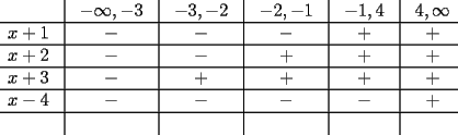 TEX: \[<br />\begin{array}{*{20}c}<br />   {} &\vline &  { - \infty , - 3} &\vline &  { - 3, - 2} &\vline &  { - 2, - 1} &\vline &  { - 1,4} &\vline &  {4,\infty }  \\<br />\hline<br />   {x + 1} &\vline &   -  &\vline &   -  &\vline &   -  &\vline &   +  &\vline &   +   \\<br />\hline<br />   {x + 2} &\vline &   -  &\vline &   -  &\vline &   +  &\vline &   +  &\vline &   +   \\<br />\hline<br />   {x + 3} &\vline &   -  &\vline &   +  &\vline &   +  &\vline &   +  &\vline &   +   \\<br />\hline<br />   {x - 4} &\vline &   -  &\vline &   -  &\vline &   -  &\vline &   -  &\vline &   +   \\<br />\hline<br />   {} &\vline &  {} &\vline &  {} &\vline &  {} &\vline &  {} &\vline &  {}  \\<br /><br /> \end{array} <br />\]