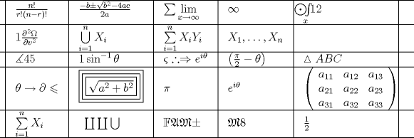 TEX: <br />\[<br />\begin{array}{*{20}c}<br />\hline<br />  \vline &  {\frac{{n!}}<br />{{r!\left( {n - r} \right)!}}} \hfill &\vline &  {\frac{{ - b \pm \sqrt {b^2  - 4ac} }}<br />{{2a}}} \hfill &\vline &  {\sum {\mathop {\lim }\limits_{x \to \infty } } } \hfill &\vline &  \infty  \hfill &\vline &  {\mathop{{\int\!\!\!\!\!\int\!\!\!\!\!\int}\mkern-31.2mu \bigodot}\limits_x <br /> {12} } \hfill \vline &  \\<br />\hline<br />  \vline &  {1\frac{{\partial ^2 \Omega }}<br />{{\partial v^2 }}} \hfill &\vline &  {\bigcup\limits_{i = 1}^n {X_i } } \hfill &\vline &  {\sum\limits_{i = 1}^n {X_i Y_i } } \hfill &\vline &  {X_1 , \ldots ,X_n } \hfill &\vline &  {} \hfill \vline &  \\<br />\hline<br />  \vline &  {\measuredangle 45} \hfill &\vline &  {1\sin ^{ - 1} \theta } \hfill &\vline &  {\varsigma \therefore  \Rightarrow e^{i\theta } } \hfill &\vline &  {\left( {\frac{\pi }<br />{2} - \theta } \right)} \hfill &\vline &  {\vartriangle ABC} \hfill \vline &  \\<br />\hline<br />  \vline &  {\theta  \to \partial  \leqslant } \hfill &\vline &  {\boxed{\boxed{\boxed{\sqrt {a^2  + b^2 } }}}} \hfill &\vline &  \pi  \hfill &\vline &  {e^{i\theta } } \hfill &\vline &  {\left( {\begin{array}{*{20}c}<br />   {a_{11} } & {a_{12} } & {a_{13} }  \\<br />   {a_{21} } & {a_{22} } & {a_{23} }  \\<br />   {a_{31} } & {a_{32} } & {a_{33} }  \\<br /><br /> \end{array} } \right)} \hfill \vline &  \\<br />\hline<br />  \vline &  {\sum\limits_{i = 1}^n {X_i } } \hfill &\vline &  {\,\;\coprod\limits_{} {\coprod {\bigcup\limits_{}^{} {} } } } \hfill &\vline &  {\mathbb{F}\mathfrak{A}\mathfrak{M} \pm } \hfill &\vline &  {\mathfrak{M}8} \hfill &\vline &  {\frac{1}<br />{2}} \hfill \vline &  \\<br />\hline<br /><br /> \end{array} <br />\]<br /><br />