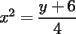 TEX: $x^2=\dfrac{y+6}{4}$