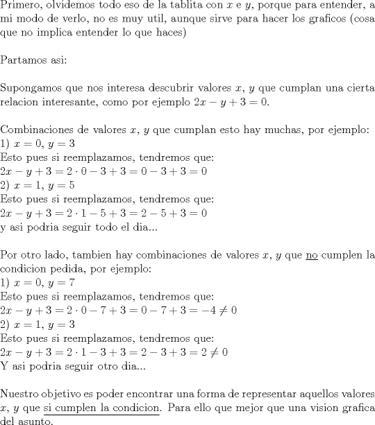 TEX: \noindent Primero, olvidemos todo eso de la tablita con $x$ e $y$, porque para entender, a mi modo de verlo, no es muy util, aunque sirve para hacer los graficos (cosa que no implica entender lo que haces)\\<br />\\<br />Partamos asi:\\<br />\\<br />Supongamos que nos interesa descubrir valores $x$, $y$ que cumplan una cierta relacion interesante, como por ejemplo $2x-y+3=0$.\\<br />\\ <br />Combinaciones de valores $x$, $y$ que cumplan esto hay muchas, por ejemplo:\\<br />1) $x=0$, $y=3$\\<br />Esto pues si reemplazamos, tendremos que:\\<br />$2x-y+3=2\cdot 0-3+3=0-3+3=0$\\<br />2) $x=1$, $y=5$\\  <br />Esto pues si reemplazamos, tendremos que:\\<br />$2x-y+3=2\cdot 1 - 5+3=2-5+3=0$\\<br />y asi podria seguir todo el dia...\\<br />\\<br />Por otro lado, tambien hay combinaciones de valores $x$, $y$ que \underline{no} cumplen la condicion pedida, por ejemplo:\\<br />1) $x=0$, $y=7$\\<br />Esto pues si reemplazamos, tendremos que:\\<br />$2x-y+3=2\cdot 0-7+3=0-7+3=-4\not=0$\\<br />2) $x=1$, $y=3$\\  <br />Esto pues si reemplazamos, tendremos que:\\<br />$2x-y+3=2\cdot 1 - 3+3=2-3+3=2\not=0$\\<br />Y asi podria seguir otro dia...\\<br />\\<br />Nuestro objetivo es poder encontrar una forma de representar aquellos \mbox{valores} $x$, $y$ que \underline{si cumplen la condicion}. Para ello que mejor que una vision grafica del asunto.