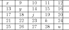TEX: \[<br />\begin{array}{*{20}c}<br />\hline<br />  \vline &  x \hfill &\vline &  9 \hfill &\vline &  {10} \hfill &\vline &  {11} \hfill &\vline &  {12} \hfill \vline &  \\<br />\hline<br />  \vline &  {13} \hfill &\vline &  y \hfill &\vline &  {14} \hfill &\vline &  {15} \hfill &\vline &  {16} \hfill \vline &  \\<br />\hline<br />  \vline &  {17} \hfill &\vline &  {18} \hfill &\vline &  j \hfill &\vline &  {19} \hfill &\vline &  {20} \hfill \vline &  \\<br />\hline<br />  \vline &  {21} \hfill &\vline &  {22} \hfill &\vline &  {23} \hfill &\vline &  k \hfill &\vline &  {24} \hfill \vline &  \\<br />\hline<br />  \vline &  {25} \hfill &\vline &  {26} \hfill &\vline &  {27} \hfill &\vline &  {28} \hfill &\vline &  u \hfill \vline &  \\<br />\hline<br /><br /> \end{array} <br />\]<br />